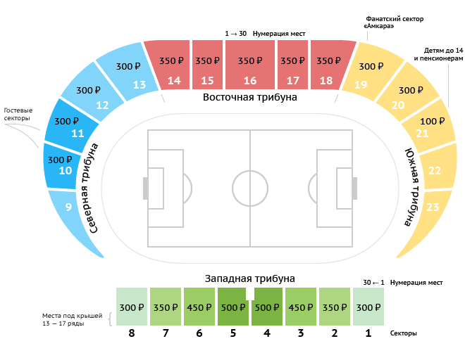 Стадион арена билеты